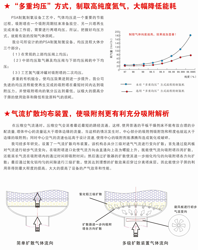 節(jié)能減排