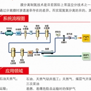 膜分離制氮設備